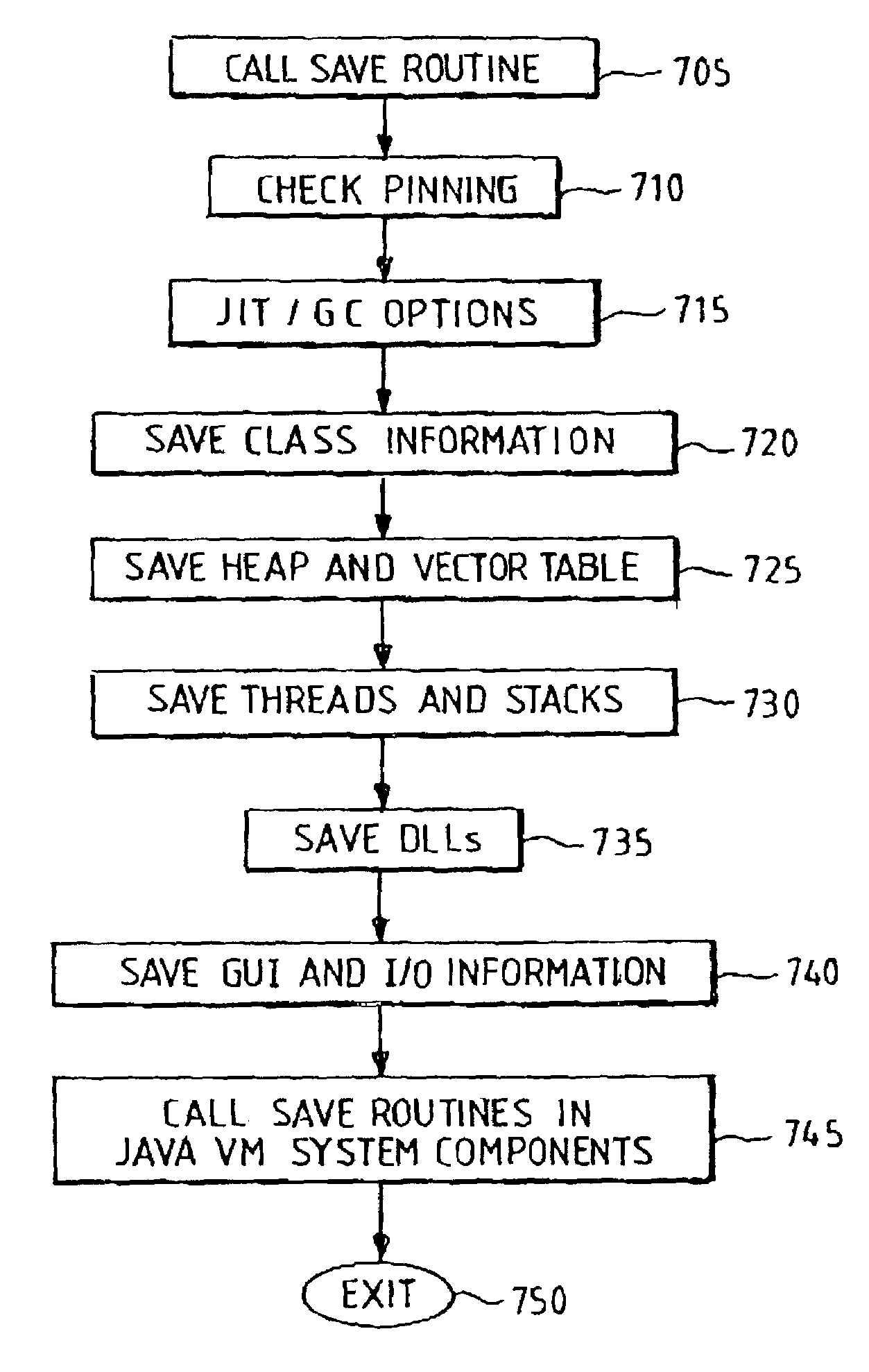 Method and apparatus for suspending a software virtual machine