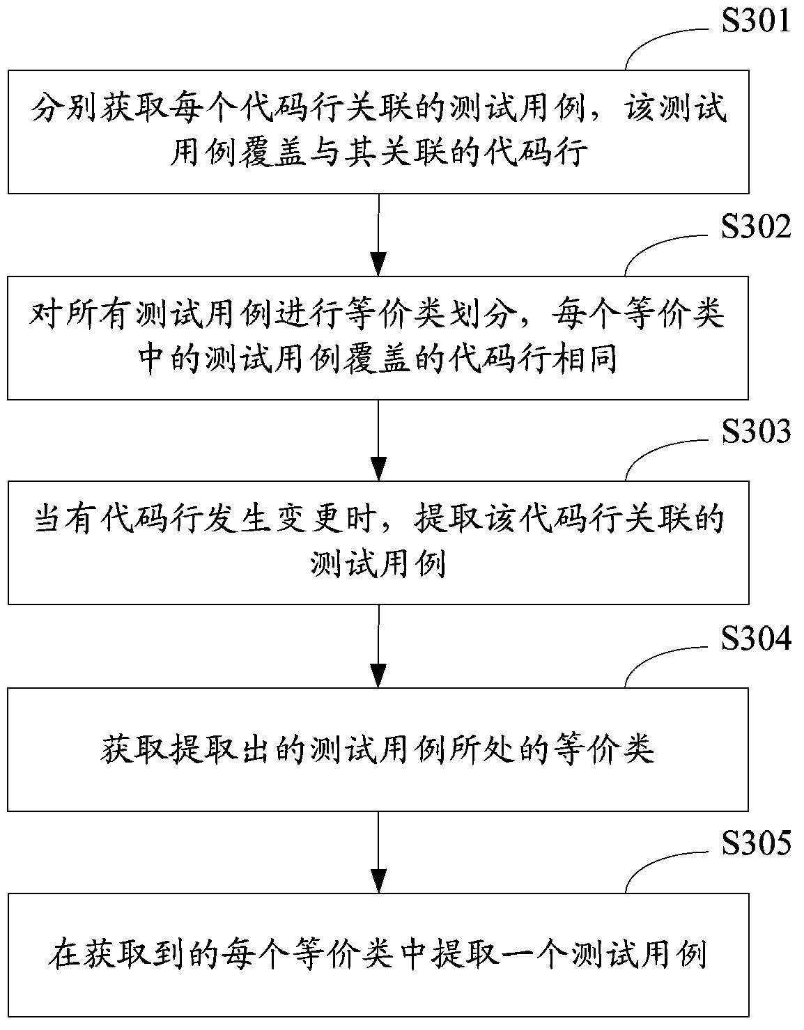 Method and device for screening test cases