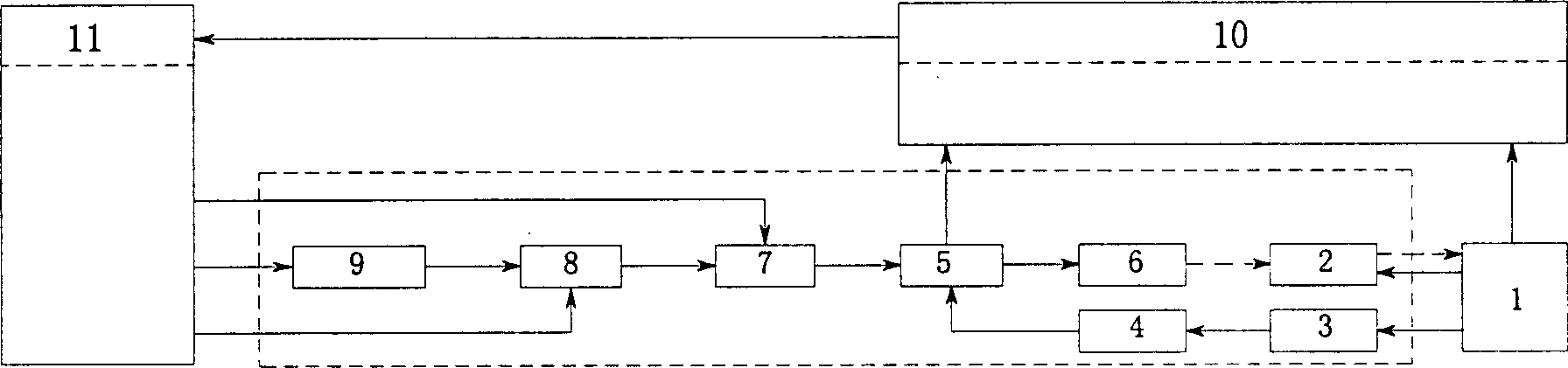 Active control torsional gear type two-way loading performer