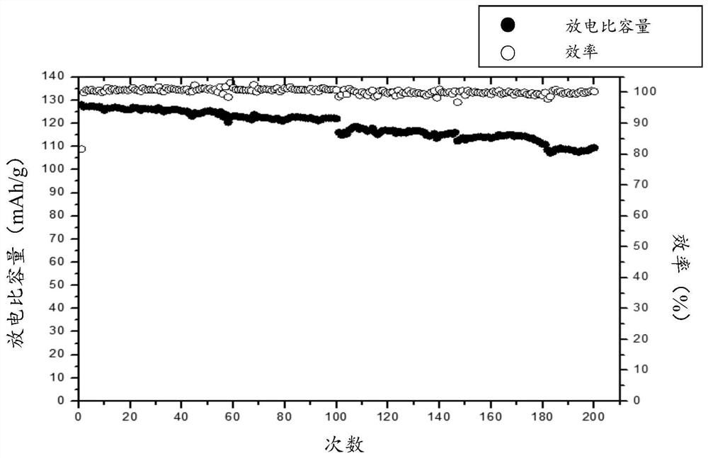 Preparation methods of oily conductive agent slurry and electrode plate, and assembly method of battery