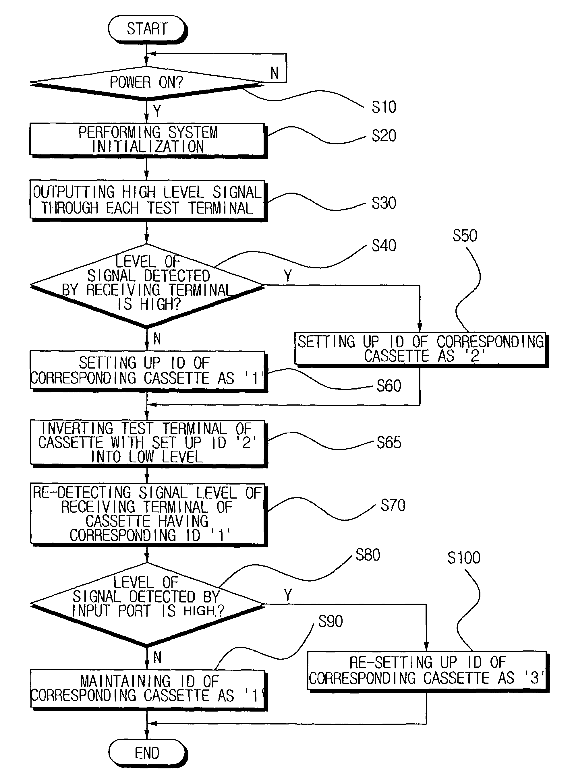 Printing paper loading device, printer having the same and method of setting IDs of plural paper loading devices