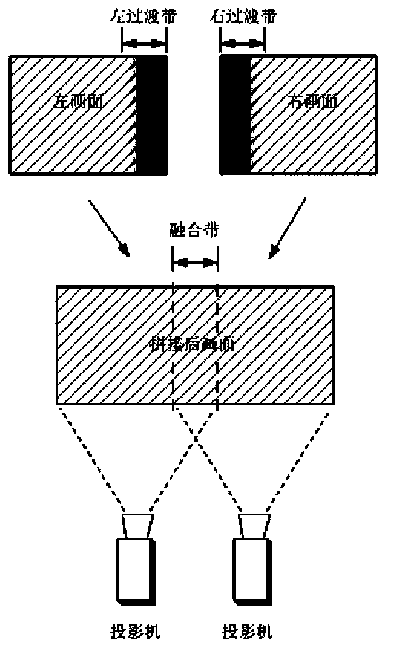 Multi-source tiled display system and display screen gap aberration eliminating method