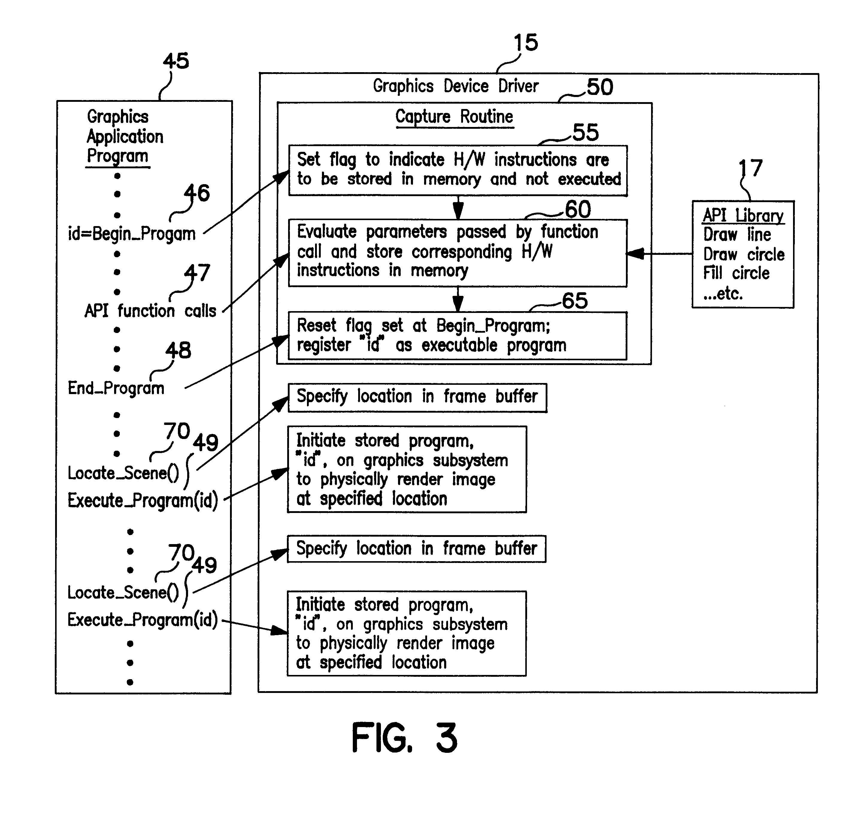 Method and system for graphics rendering using captured graphics hardware instructions
