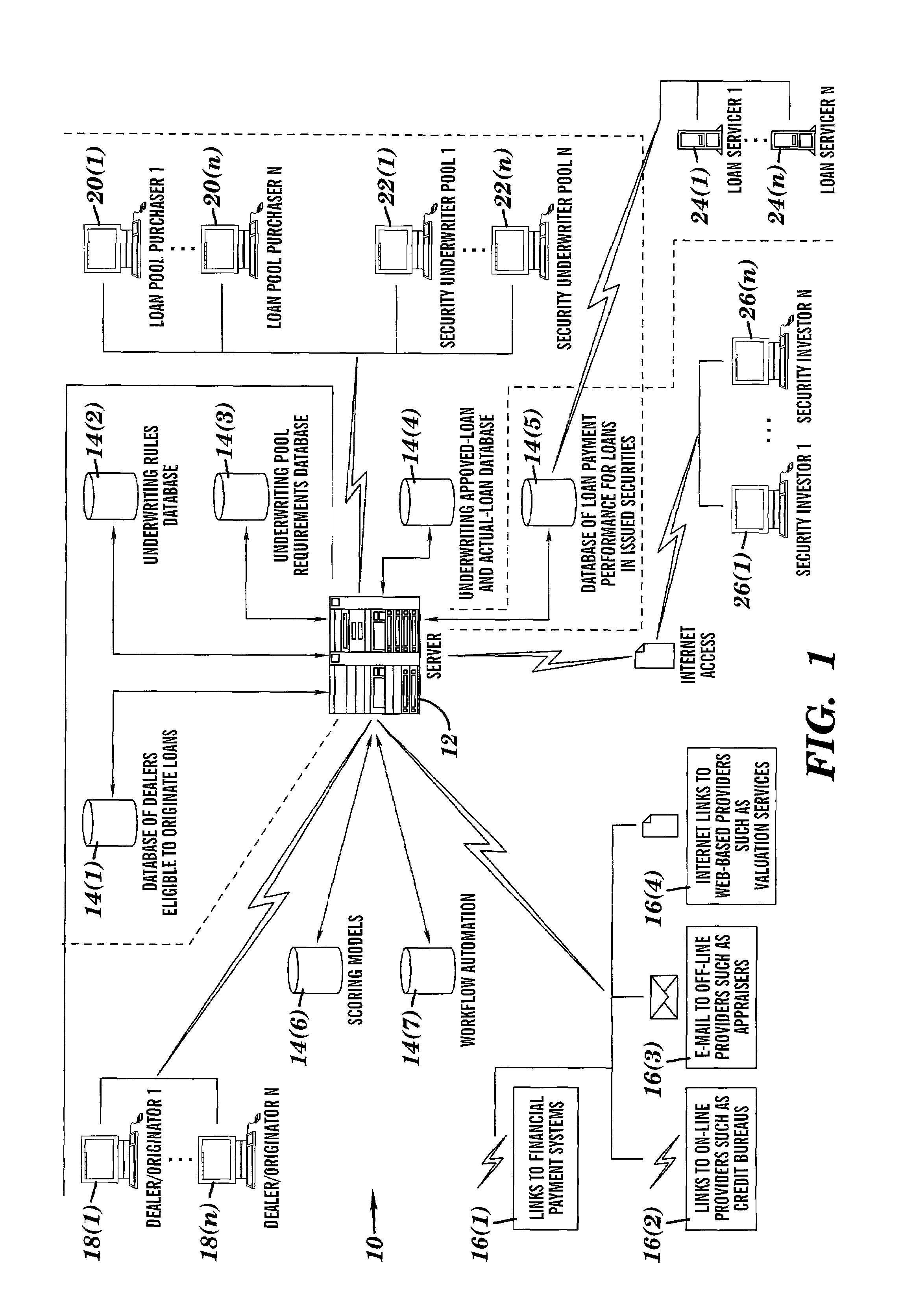 Method and system for the creation of a class of loan securities