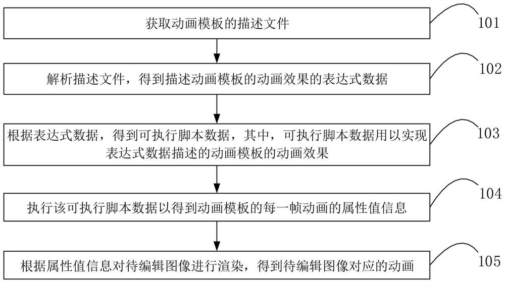 Animation generation method and device, electronic equipment, medium and computer program product