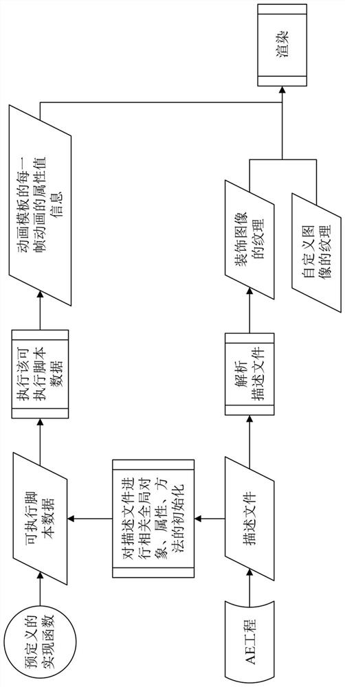 Animation generation method and device, electronic equipment, medium and computer program product