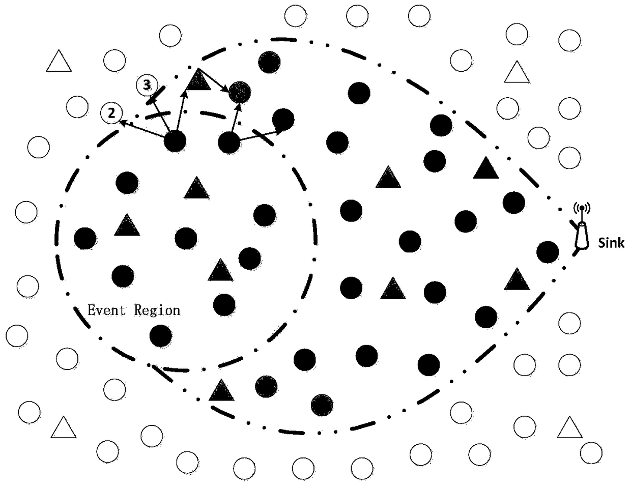 Event-driven clustering routing method in wireless cognitive sensor network