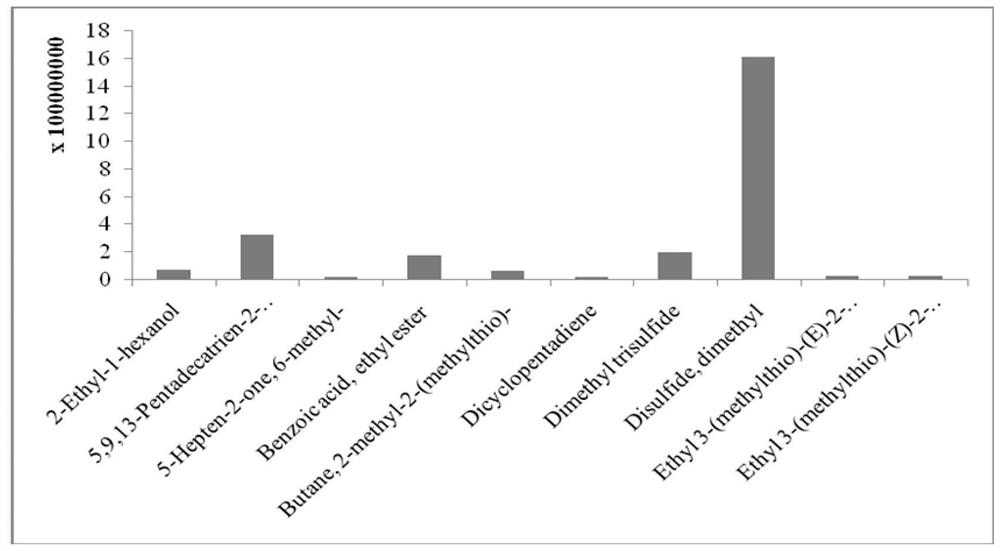 Ralstonia pickettii EZ-50, metabolite and application thereof