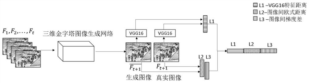 Crowd Abnormal Event Detection Method Based on 3D Pyramid Image Generation Network