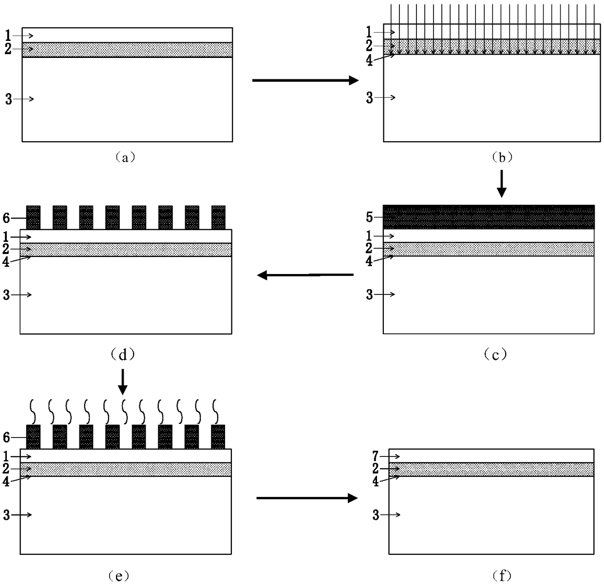 Fabrication method of wafer-level uniaxial strain GE on Aln buried insulating layer based on silicon nitride stress film and scale effect