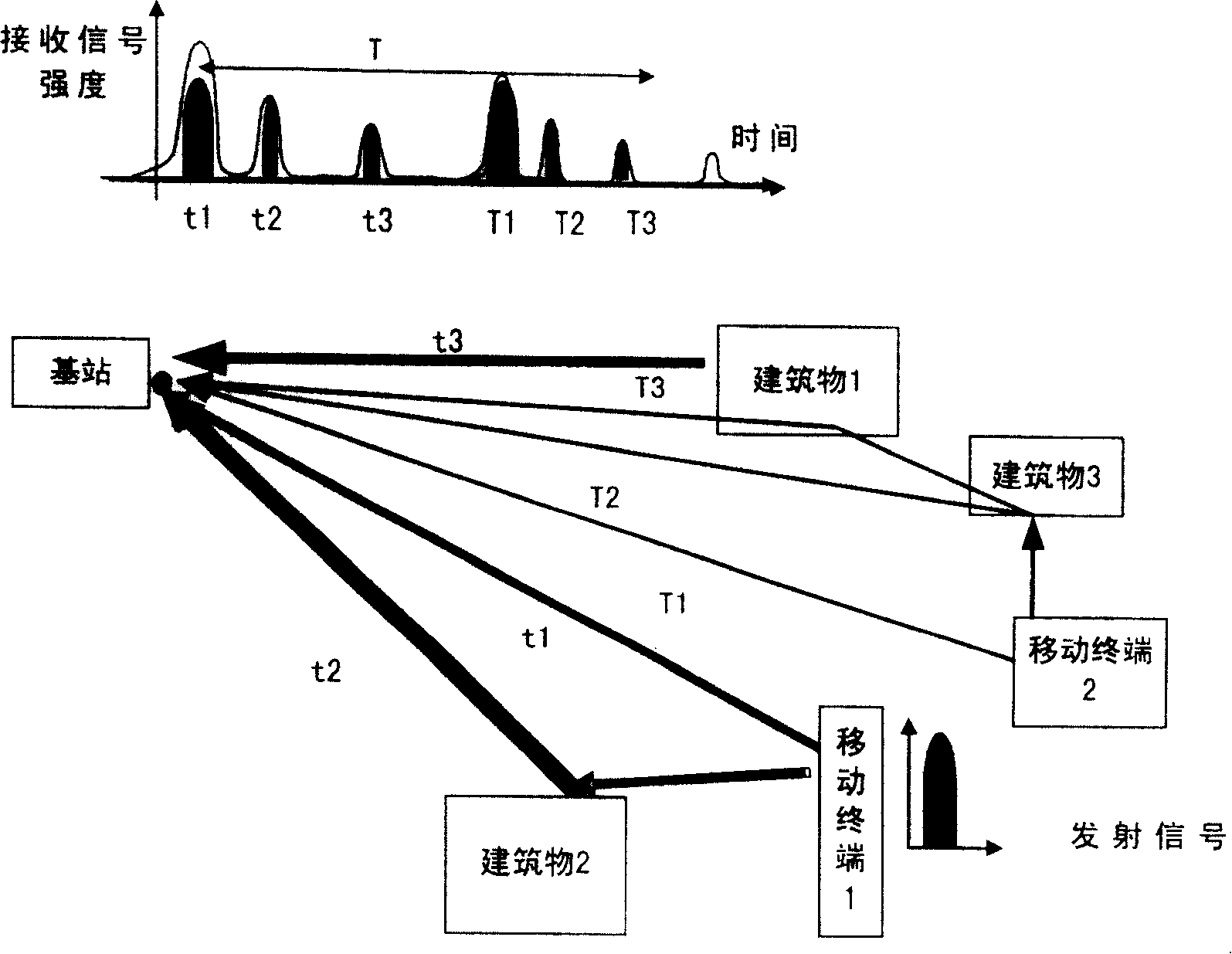 Signal processing method in mobile terminal random access process