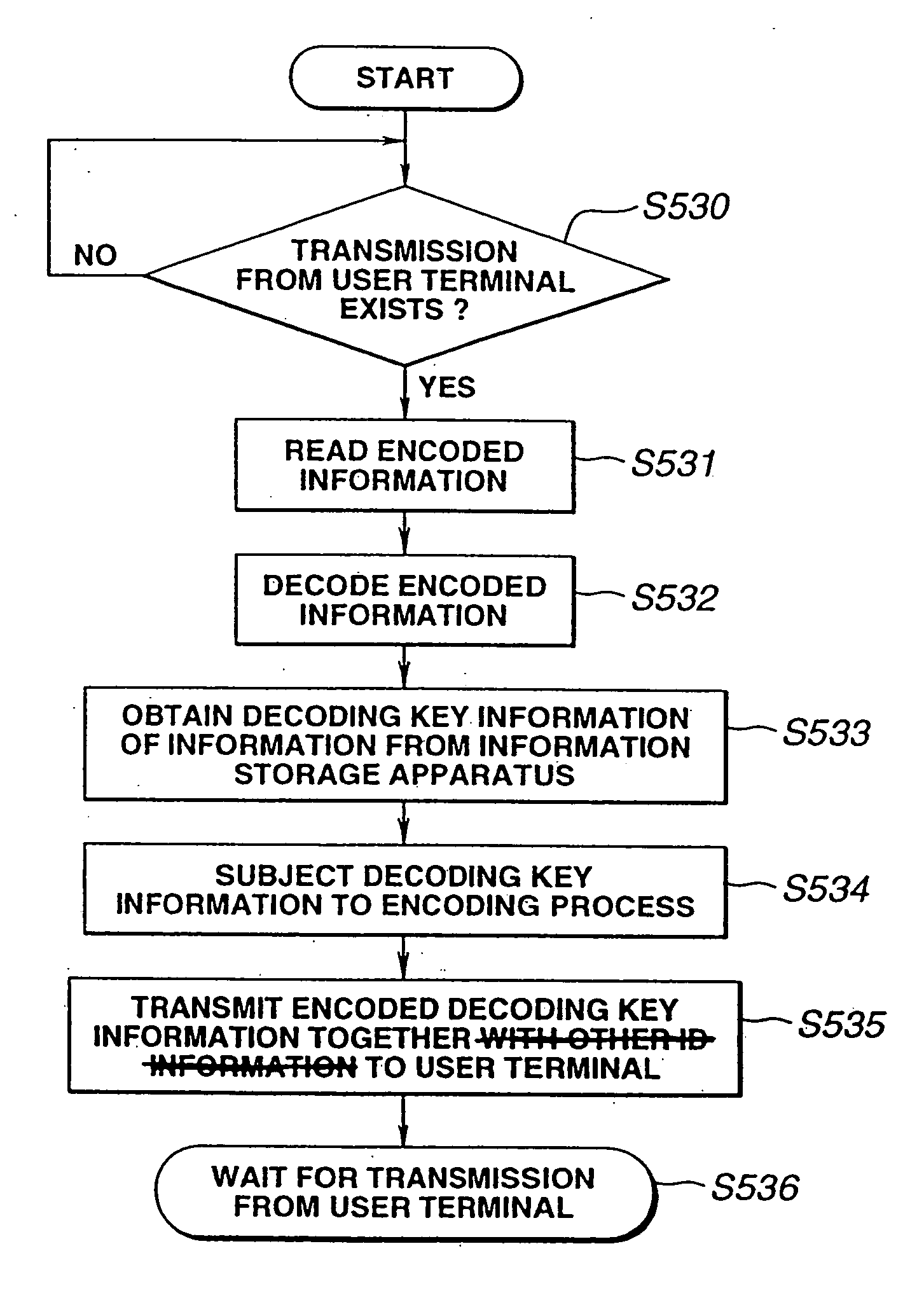 Method and apparatus for transmitting and receiving a decoding key encoded with specific information to decode encrypted information a record medium