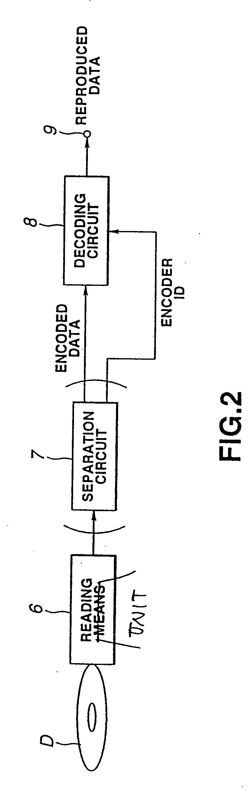Method and apparatus for transmitting and receiving a decoding key encoded with specific information to decode encrypted information a record medium