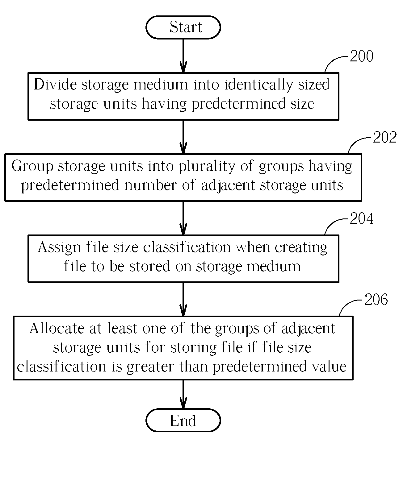 Method of storing both large and small files in a data storage device and data storage device thereof