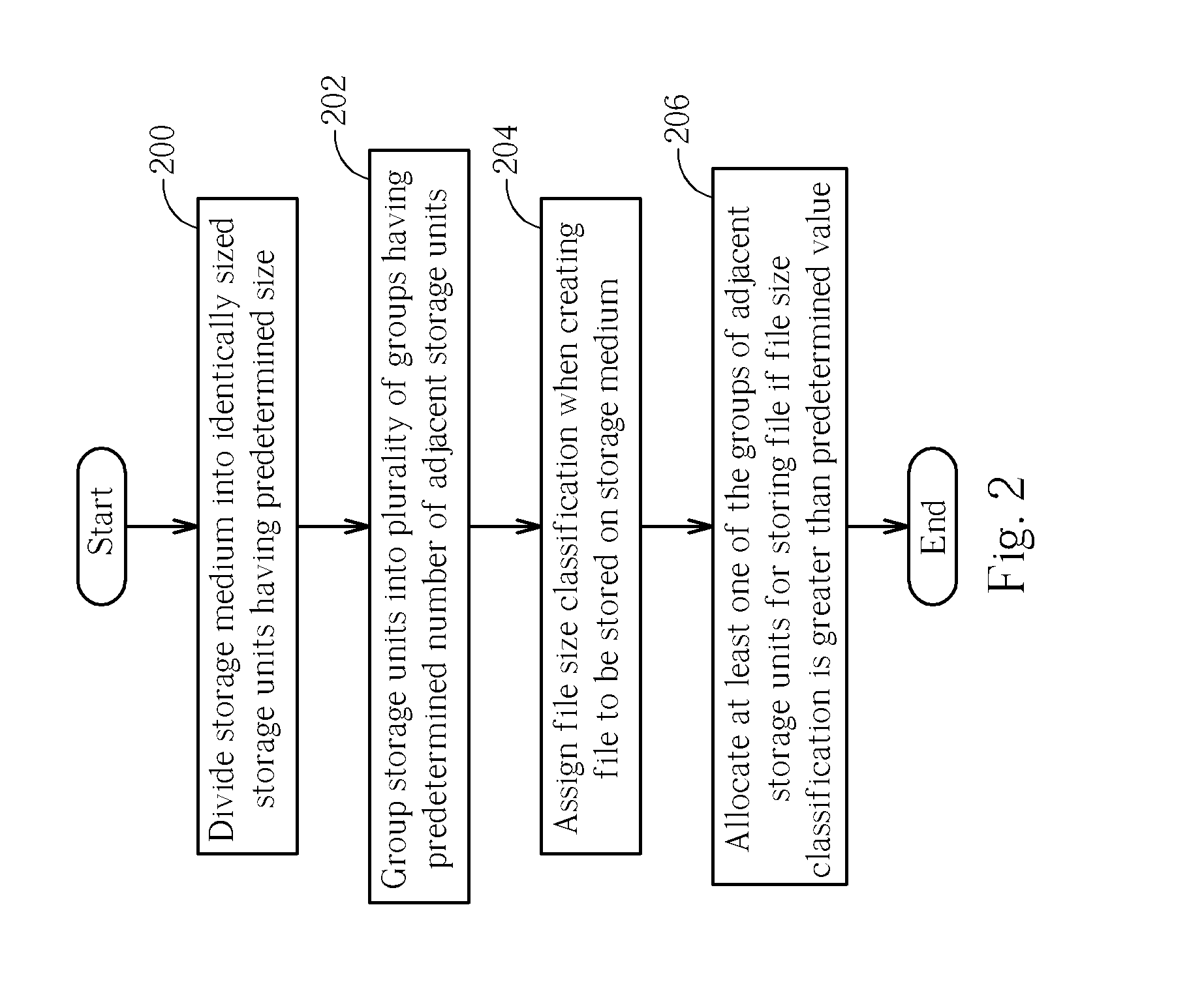 Method of storing both large and small files in a data storage device and data storage device thereof