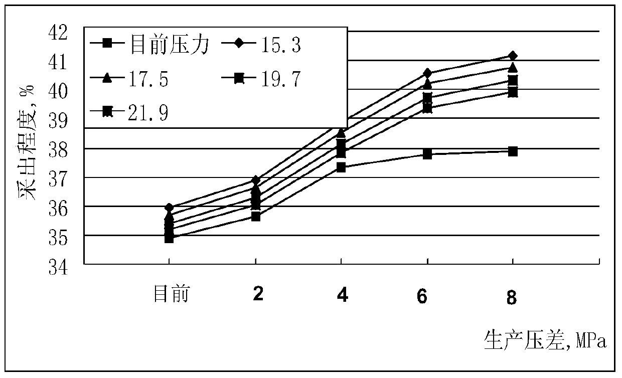 A Reservoir Engineering Calculation Method for Determining Reasonable Liquid Production of Reservoir