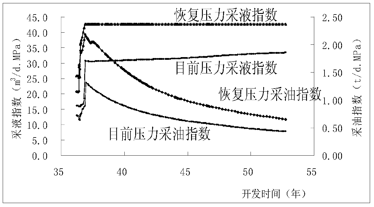 A Reservoir Engineering Calculation Method for Determining Reasonable Liquid Production of Reservoir