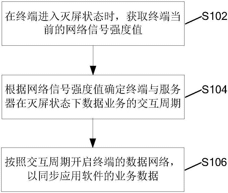 Method and device for controlling terminal communication, and terminal