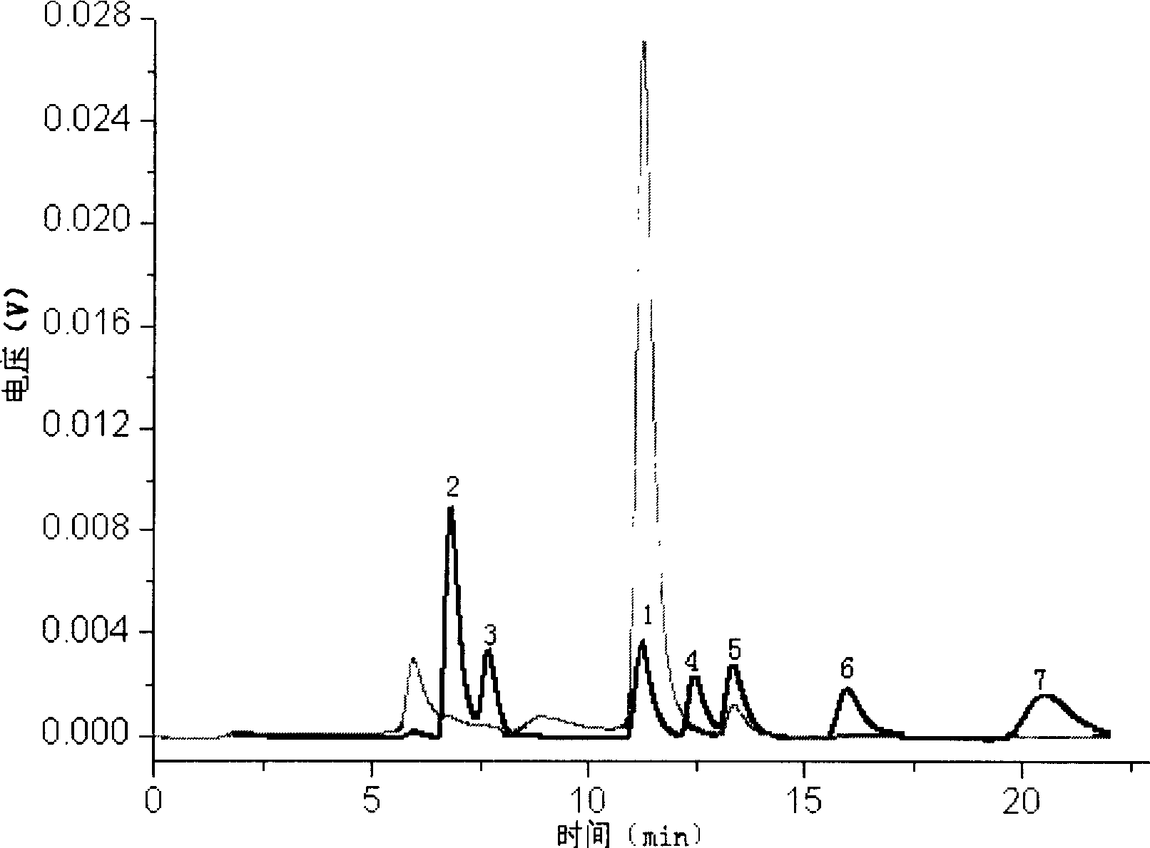 Open type method for producing fermentated lacitc acid and feedstuff using kitchen residue