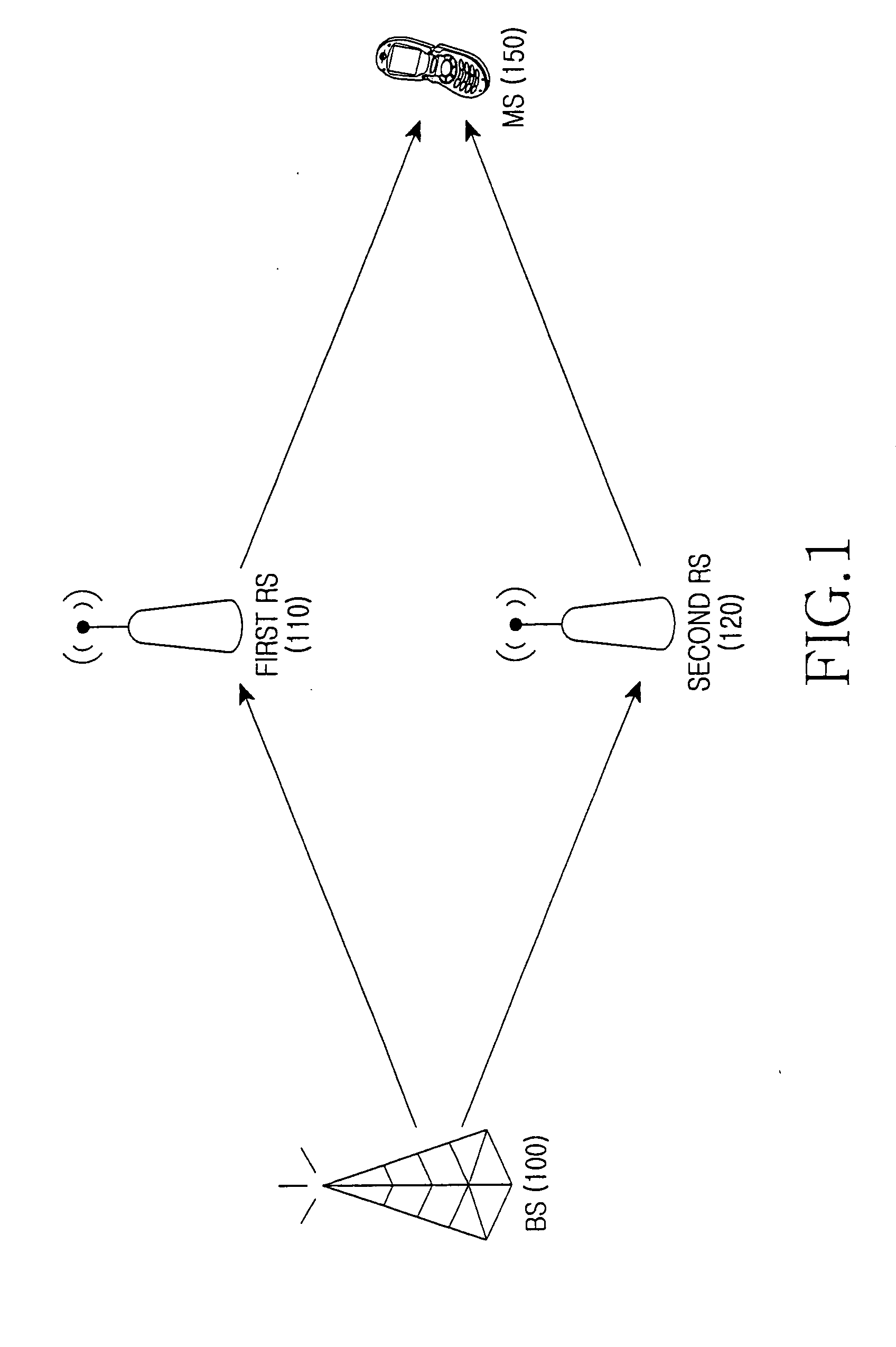 Orthogonal frequency division multiplexing communication system, multi-hop system, relay station, and spatially layered transmission mode