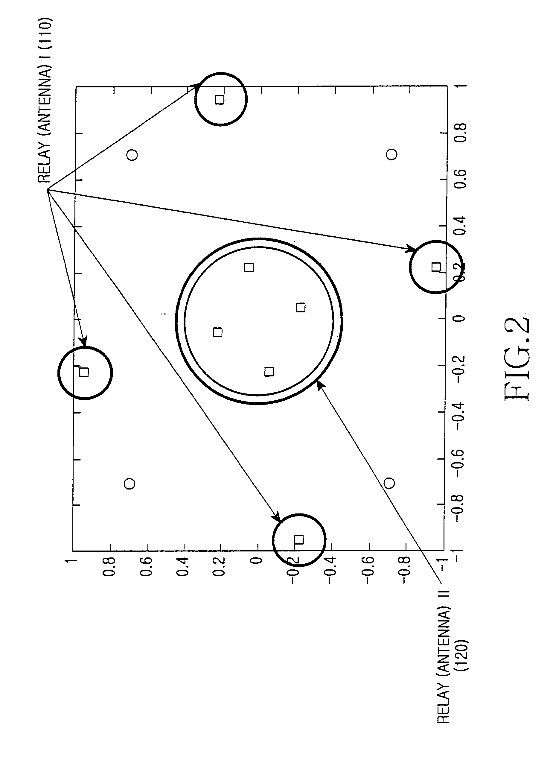 Orthogonal frequency division multiplexing communication system, multi-hop system, relay station, and spatially layered transmission mode