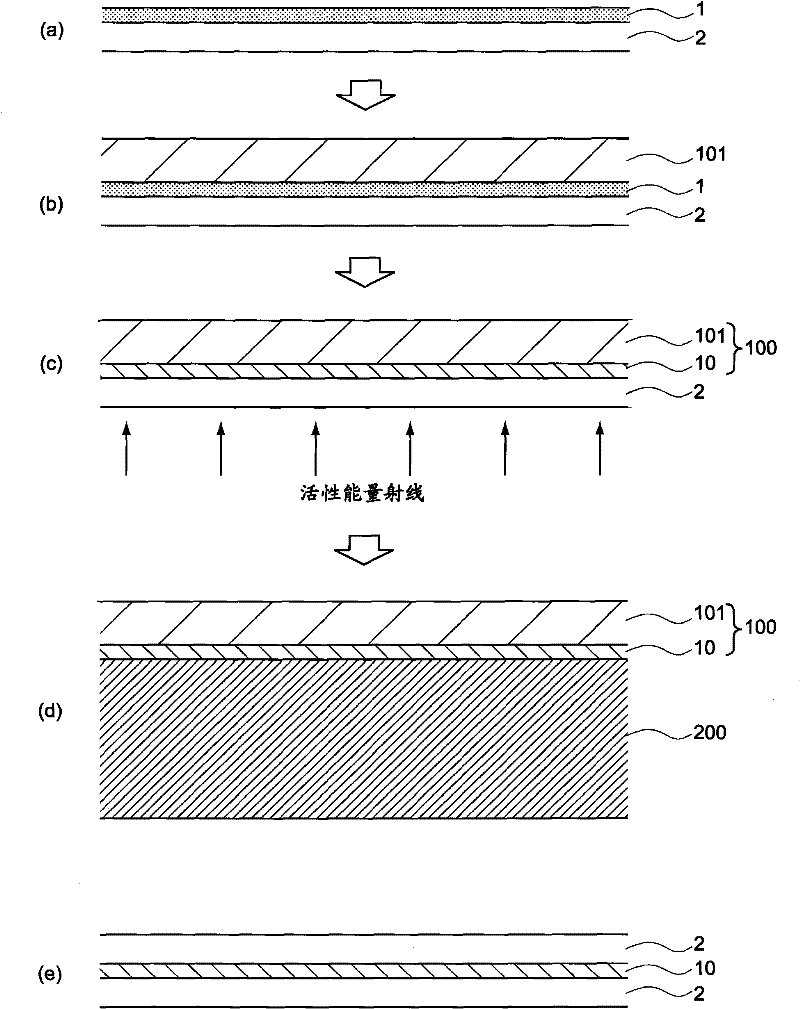 Optical adhesive composition, optical adhesive and optical film