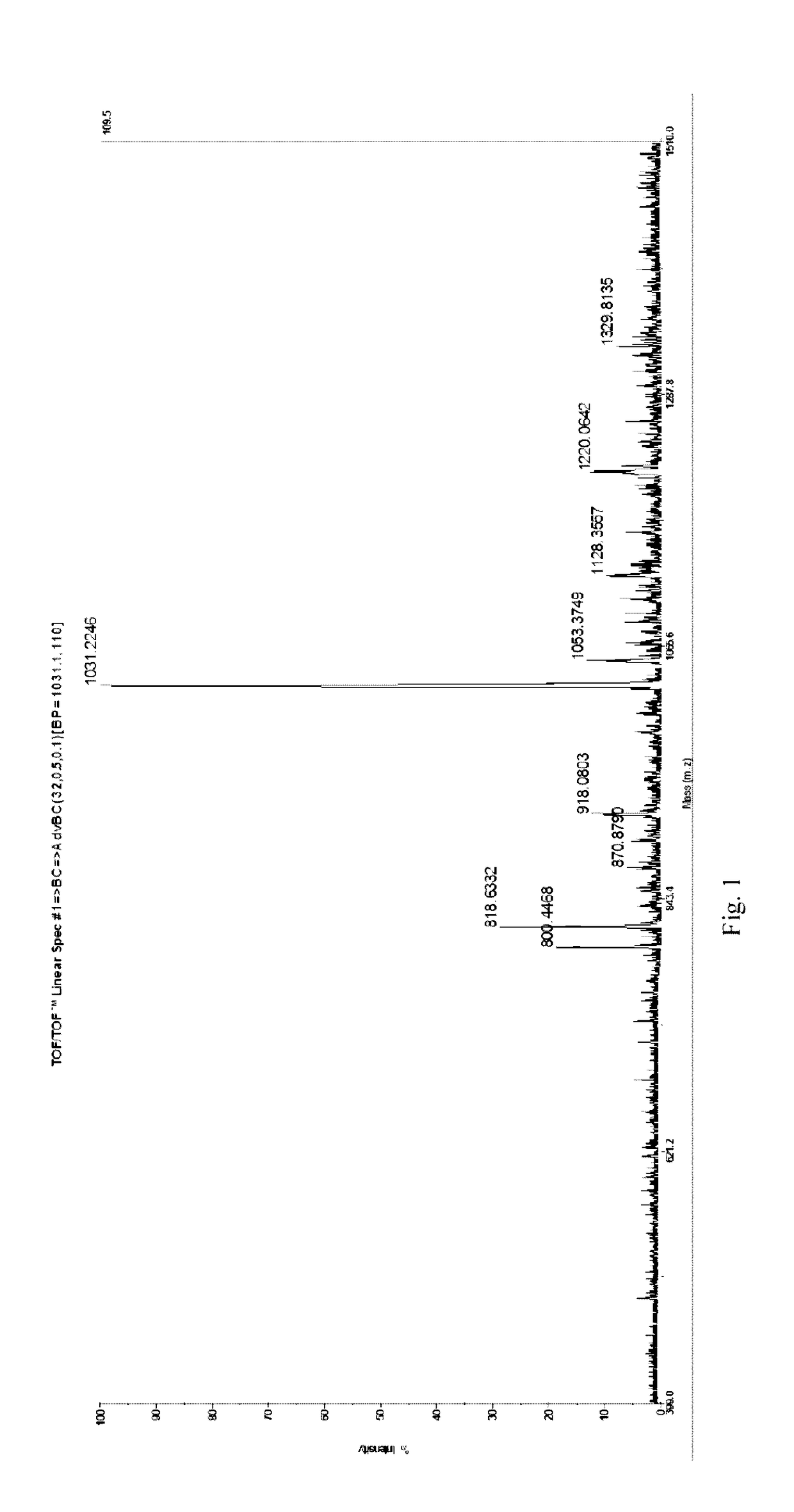 Method for identifying and quantifying carboxyethyl valine modified haemoglobin