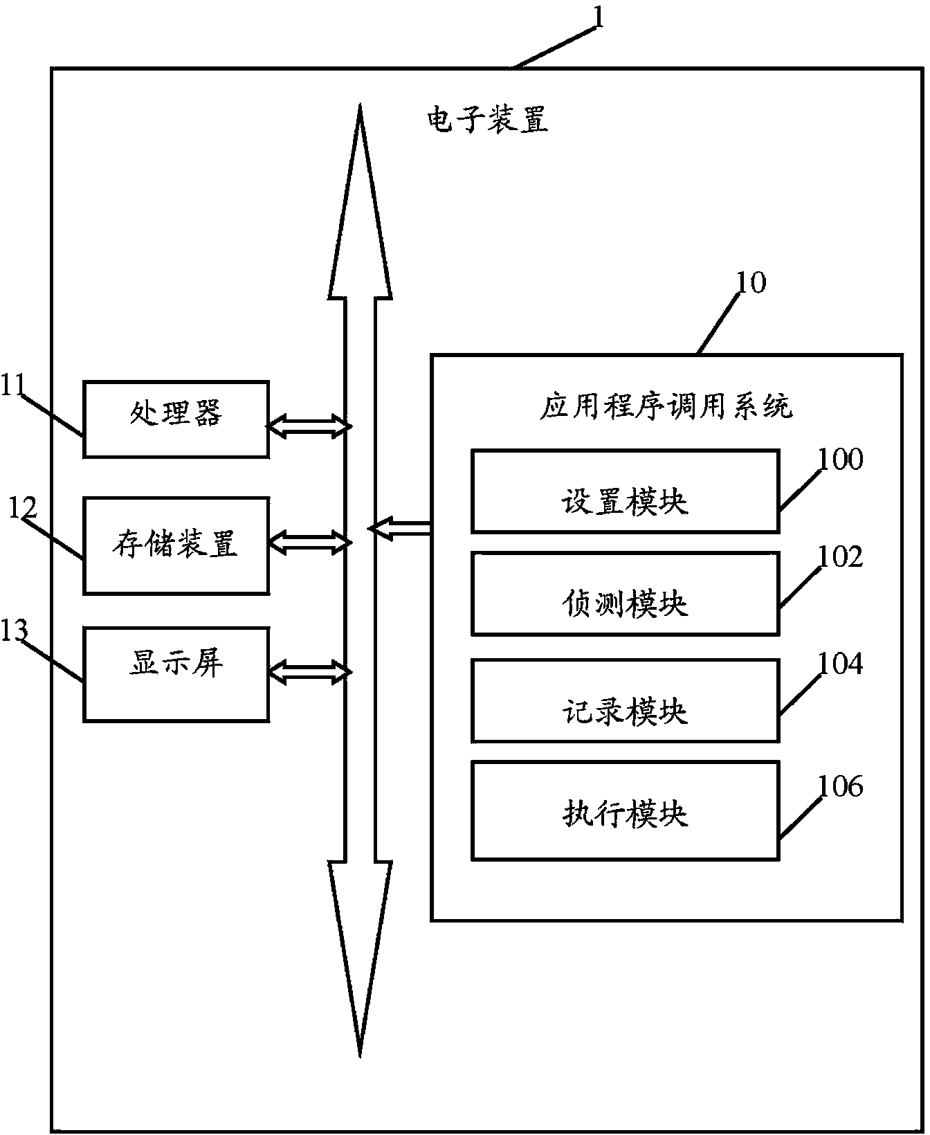 Application program calling system and method