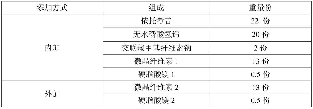 Etoricoxib Tablets and Its Optimization Method