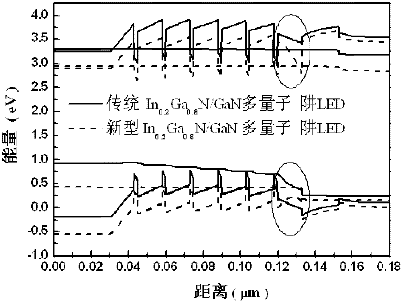 High-efficient GaN-based semiconductor light emitting diode