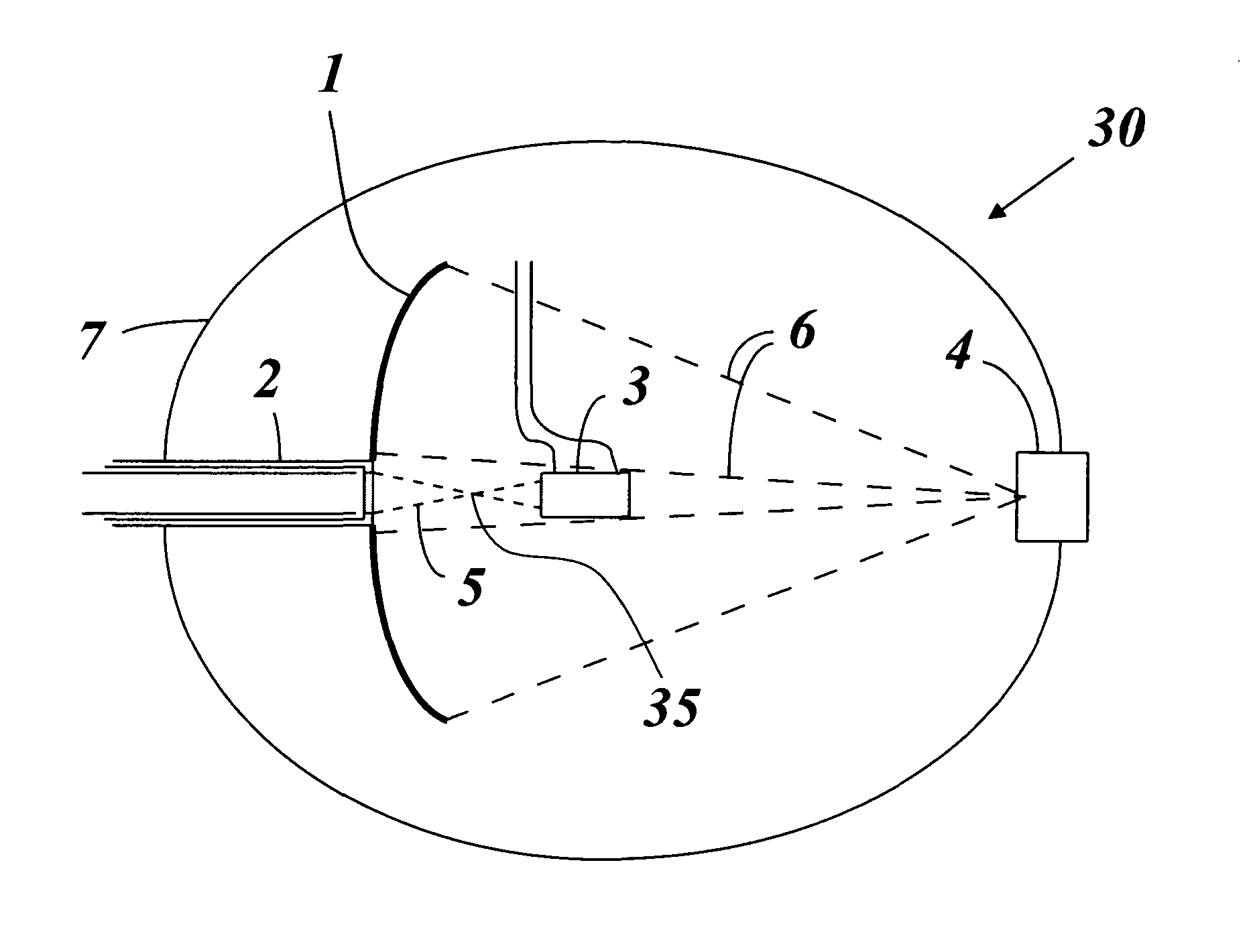 Beam line for a source of extreme ultraviolet (EUV) radiation