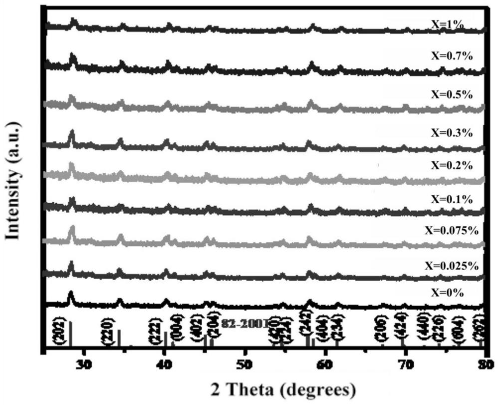 Cu&lt;2+&gt;-doped BaAl2O4 fluorescent powder and preparation method thereof