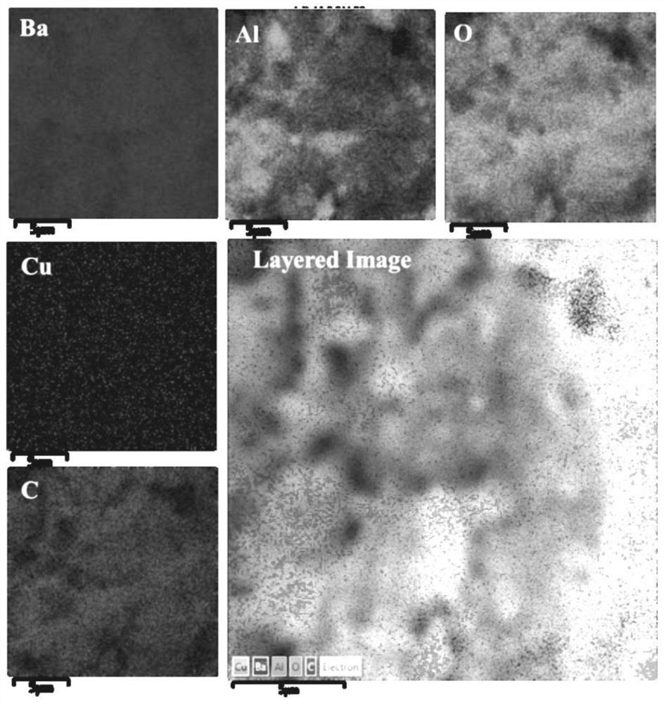 Cu&lt;2+&gt;-doped BaAl2O4 fluorescent powder and preparation method thereof