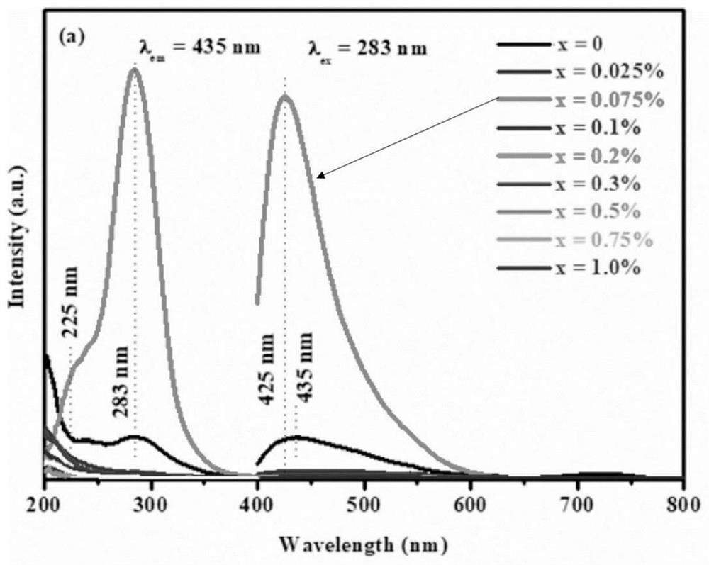 Cu&lt;2+&gt;-doped BaAl2O4 fluorescent powder and preparation method thereof