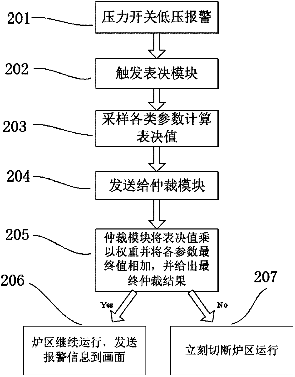 Control device of continuous annealing furnace pressure alarming and method thereof