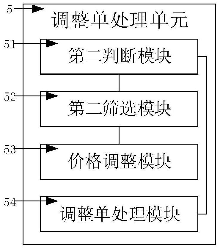 An account reconciliation system and an account reconciliation method