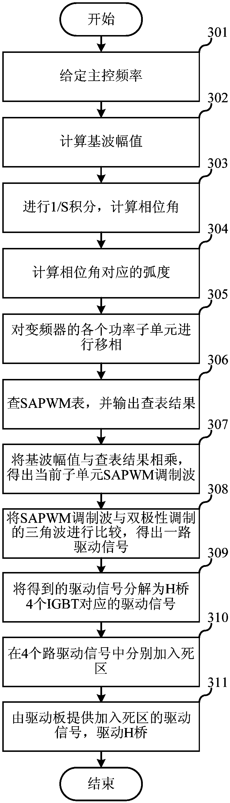 Suppression method for bus voltage fluctuation in high-voltage frequency converter