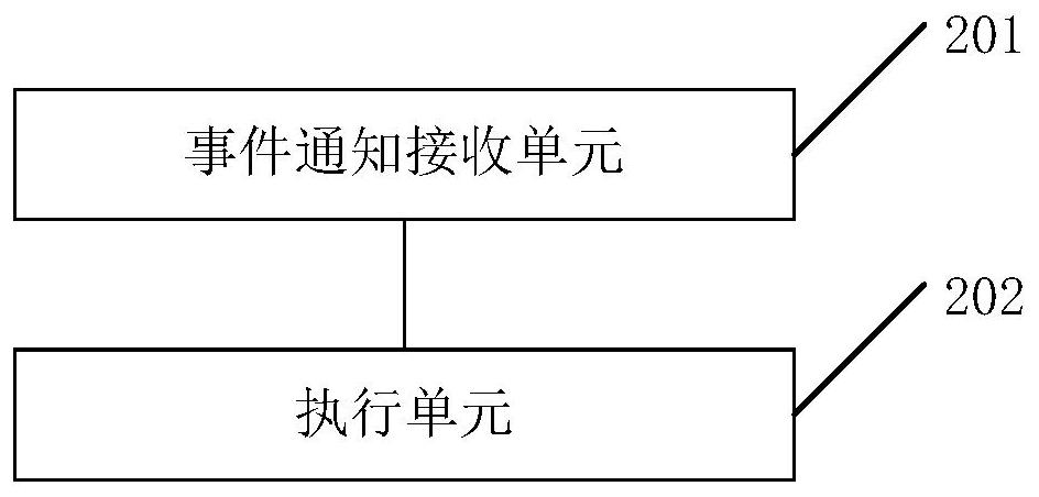 Cache partition management method, system and equipment and storage medium