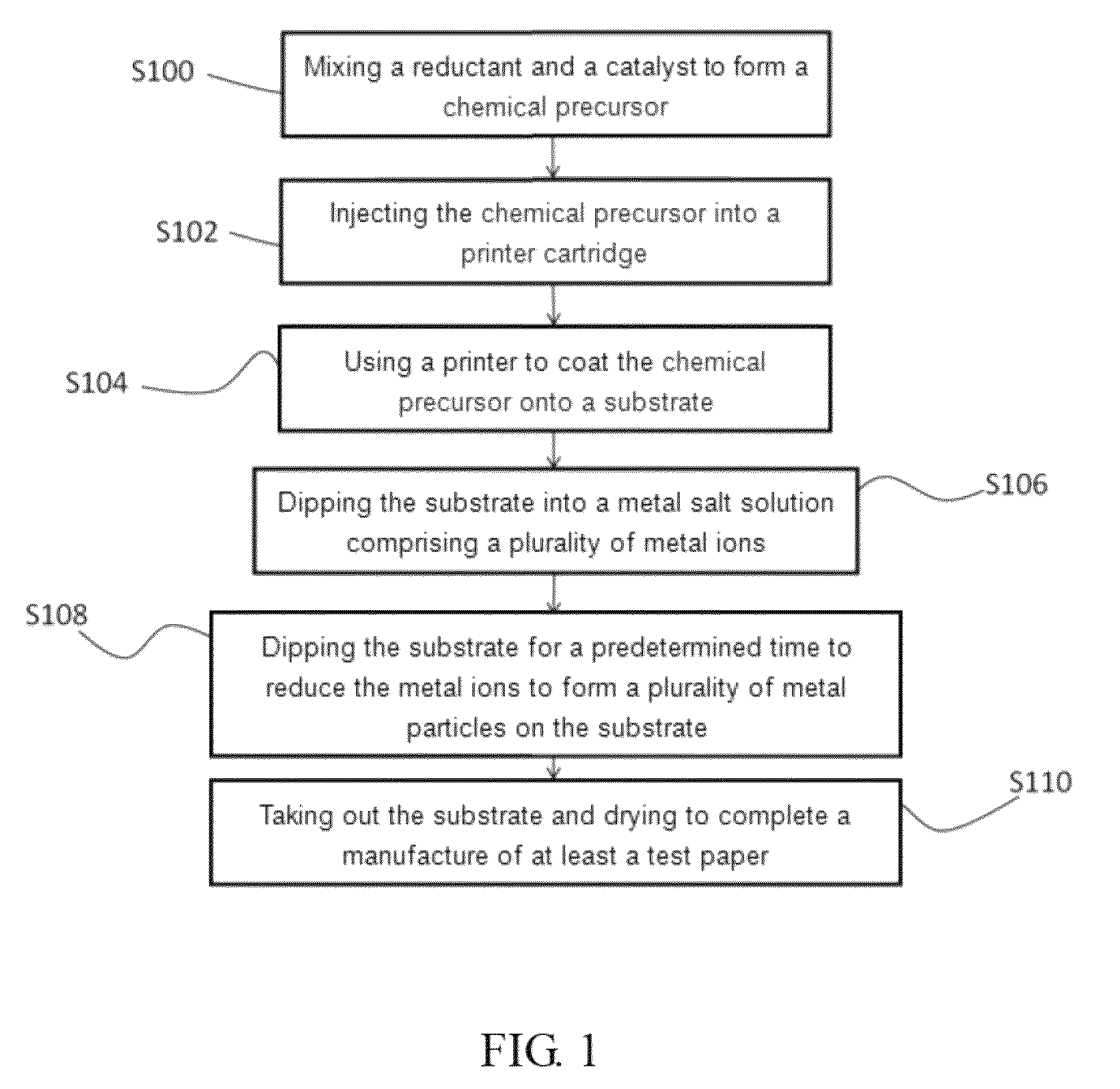 Method for manufacturing and using a test paper and chemical composition thereof
