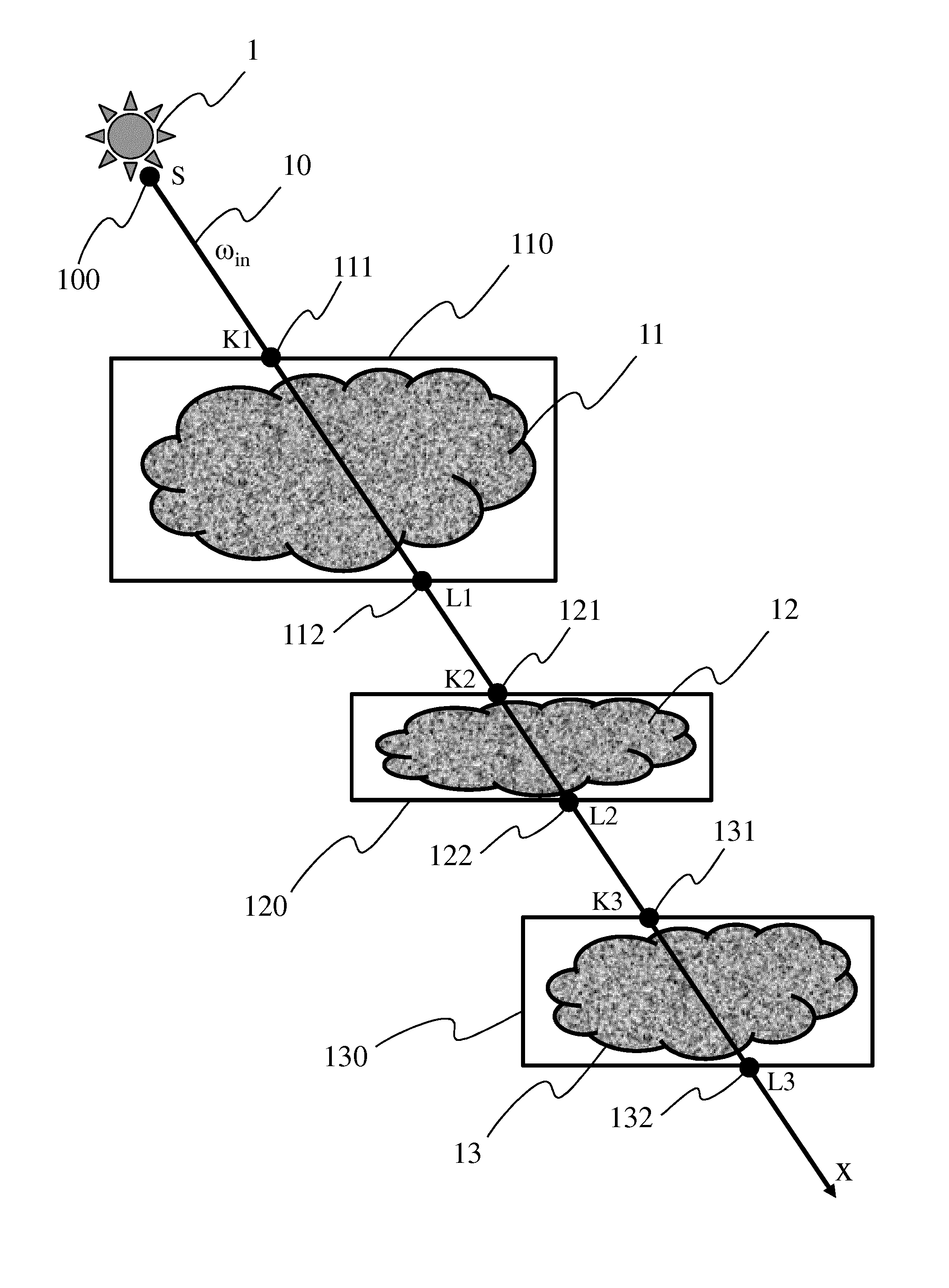 Method and device for estimating light scattering