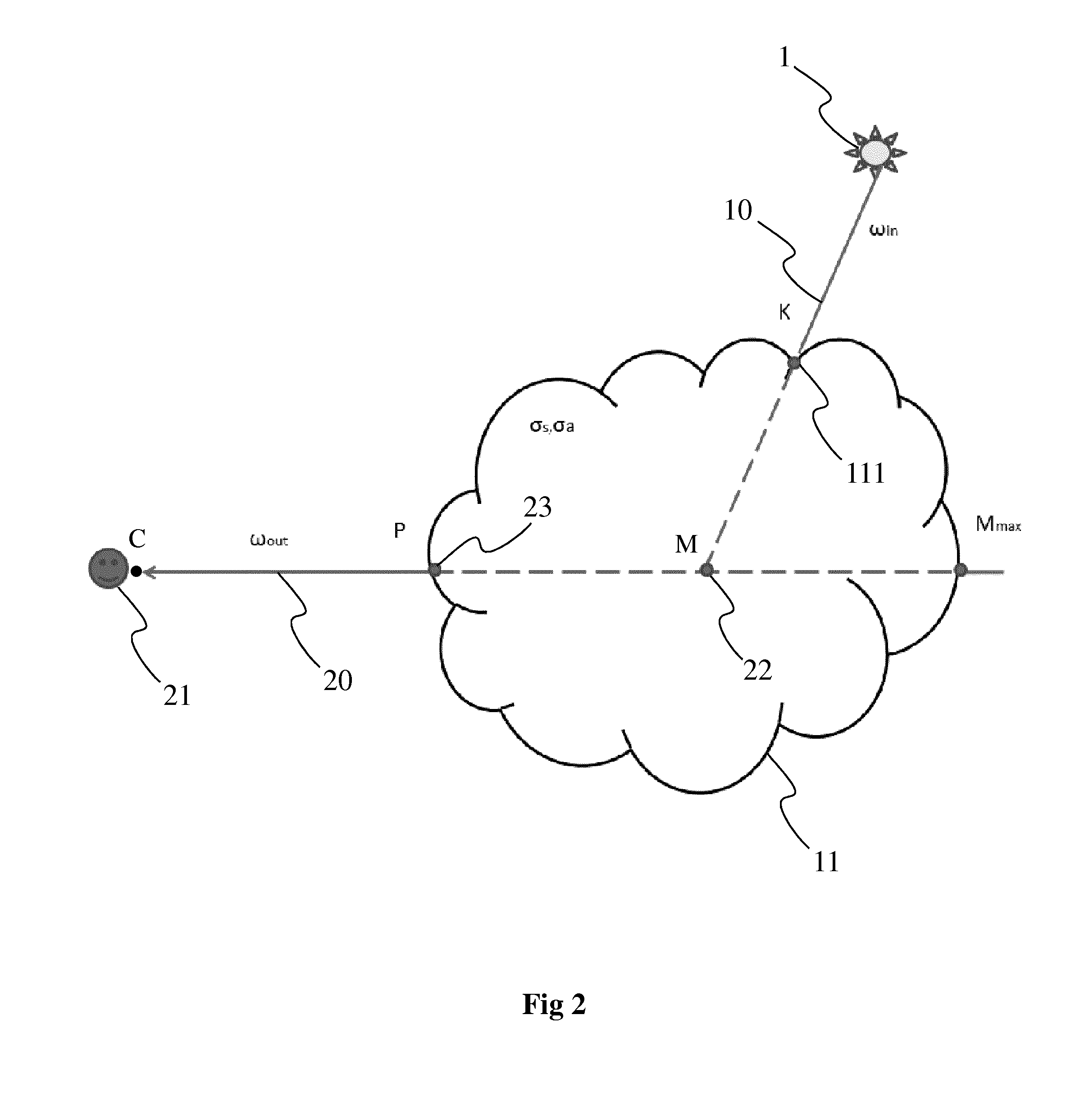 Method and device for estimating light scattering