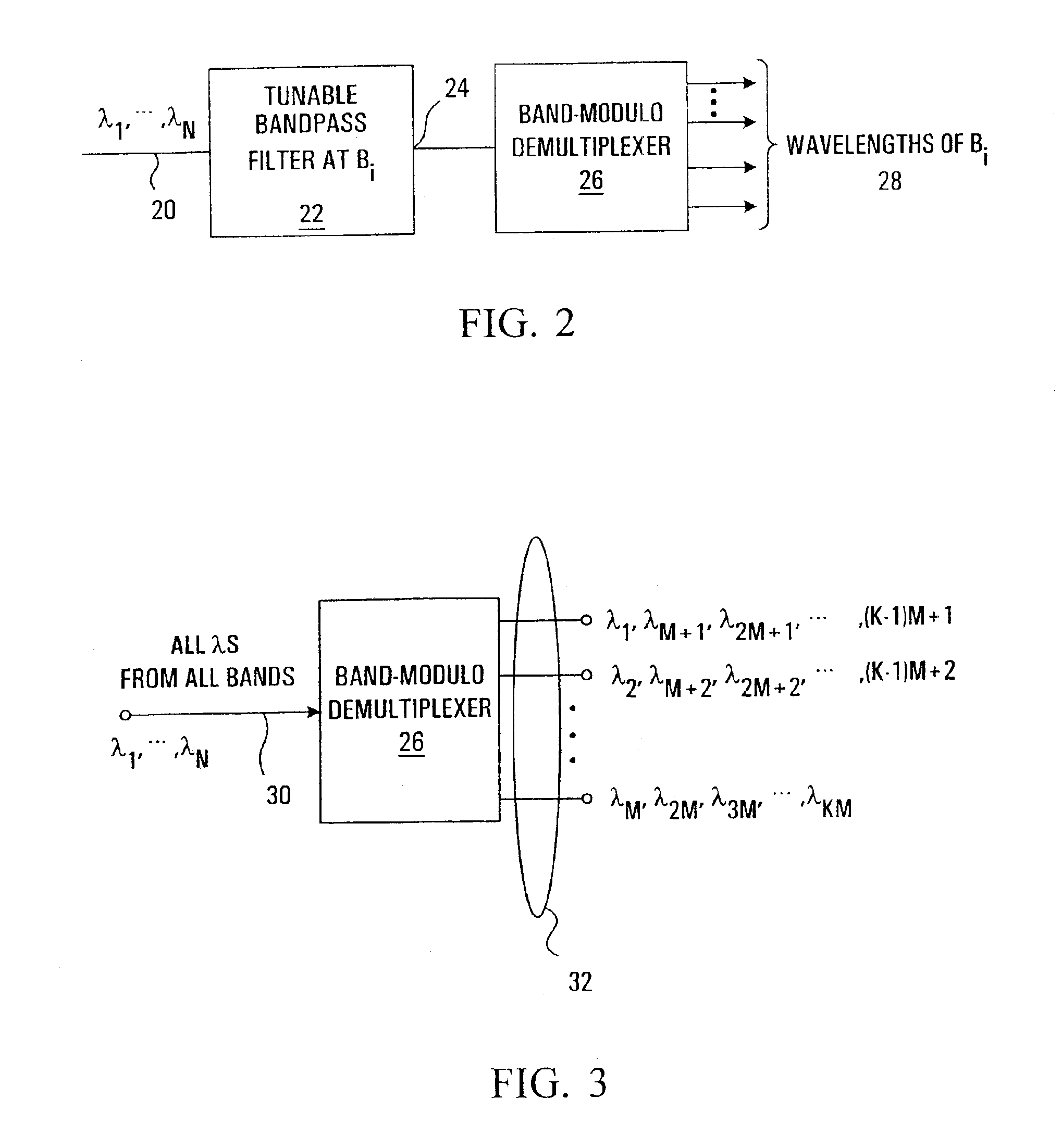 Optical ring interconnect