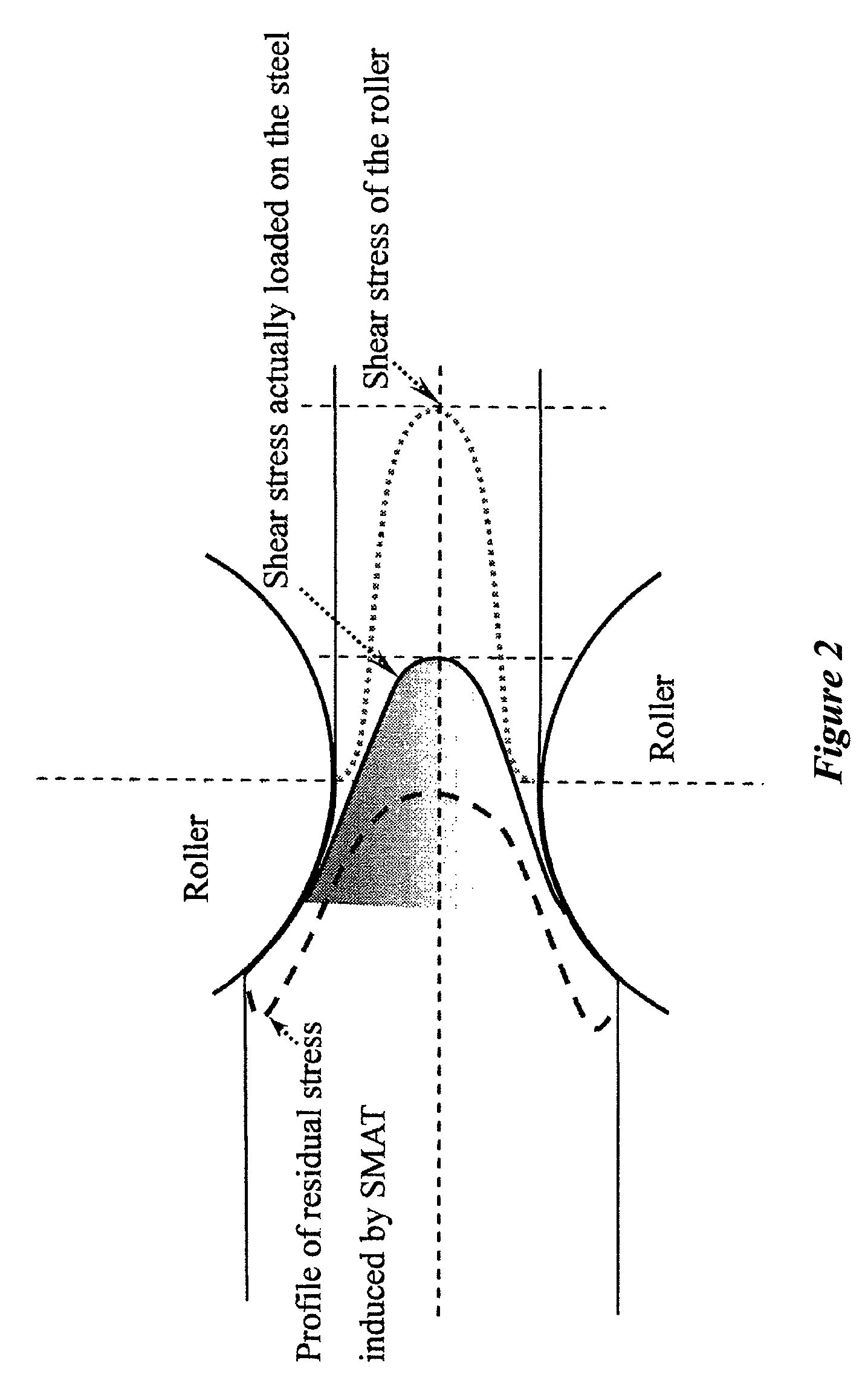 Method of making a nanostructured austenitic steel sheet