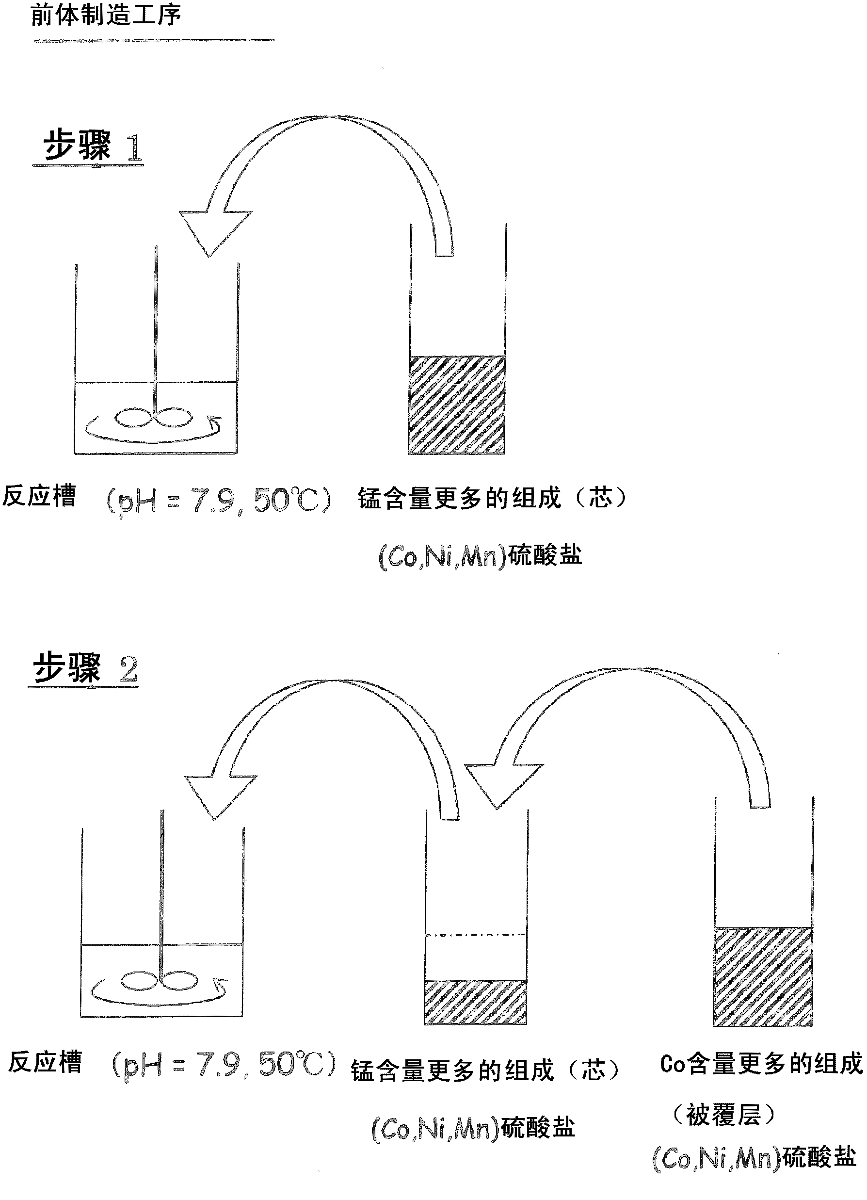 Active material for nonaqueous electrolyte secondary battery, method for production of the active material, electrode for nonaqueous electrolyte secondary battery and nonaqueous electrolyte secondary battery