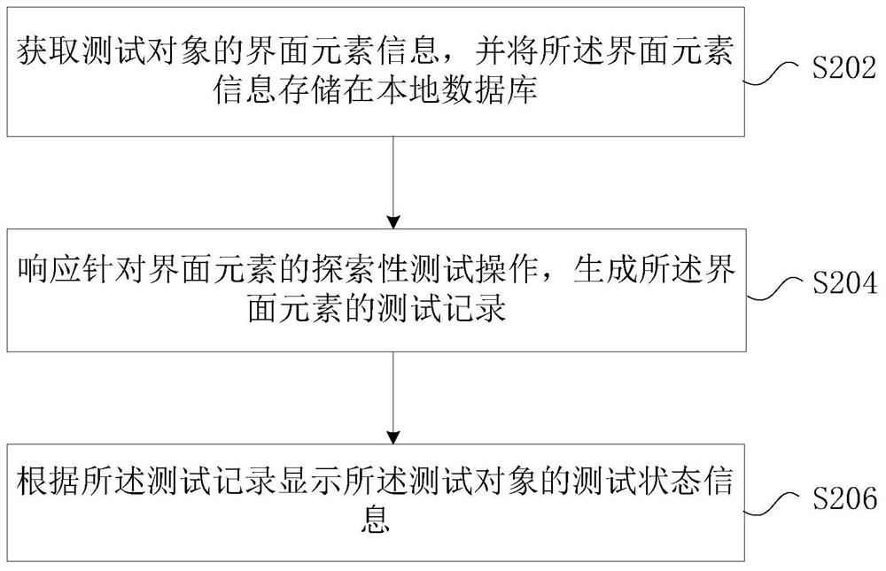 Exploratory test response method and device, computer equipment, storage medium