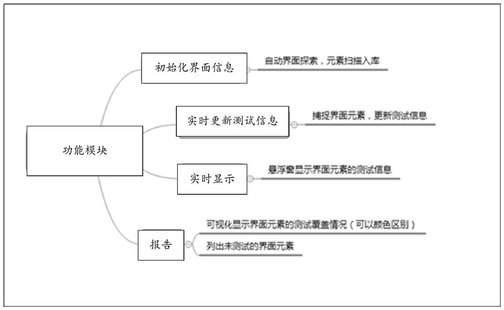 Exploratory test response method and device, computer equipment, storage medium