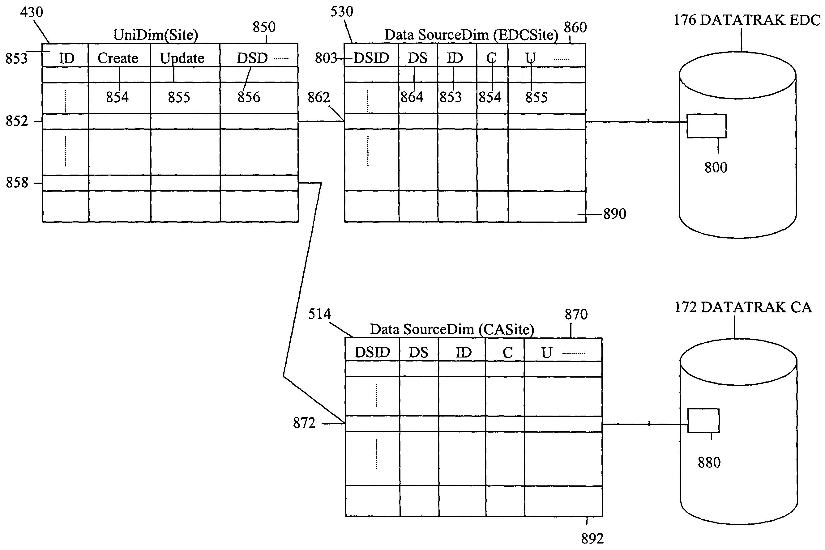 Method and system of unifying data