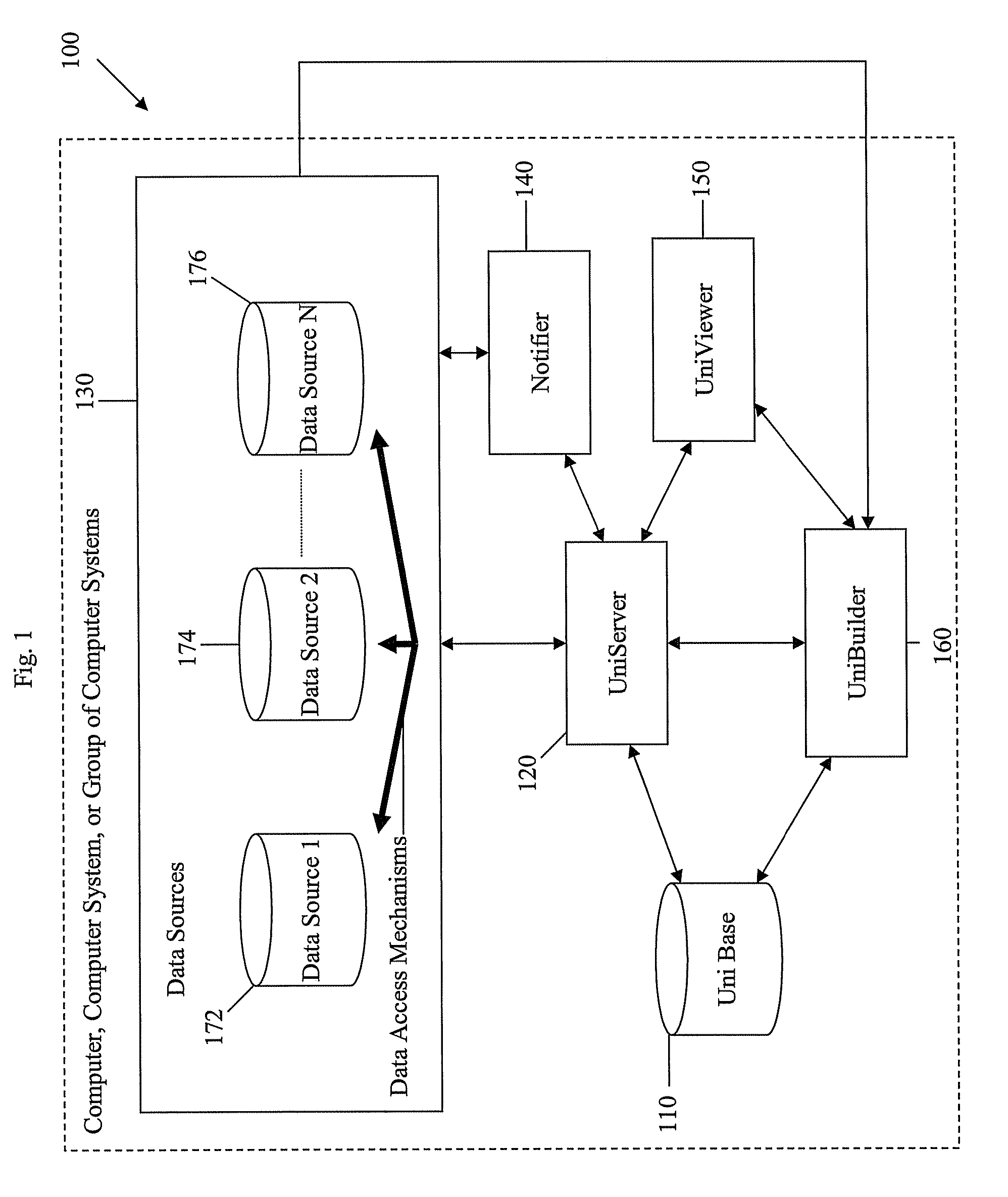 Method and system of unifying data