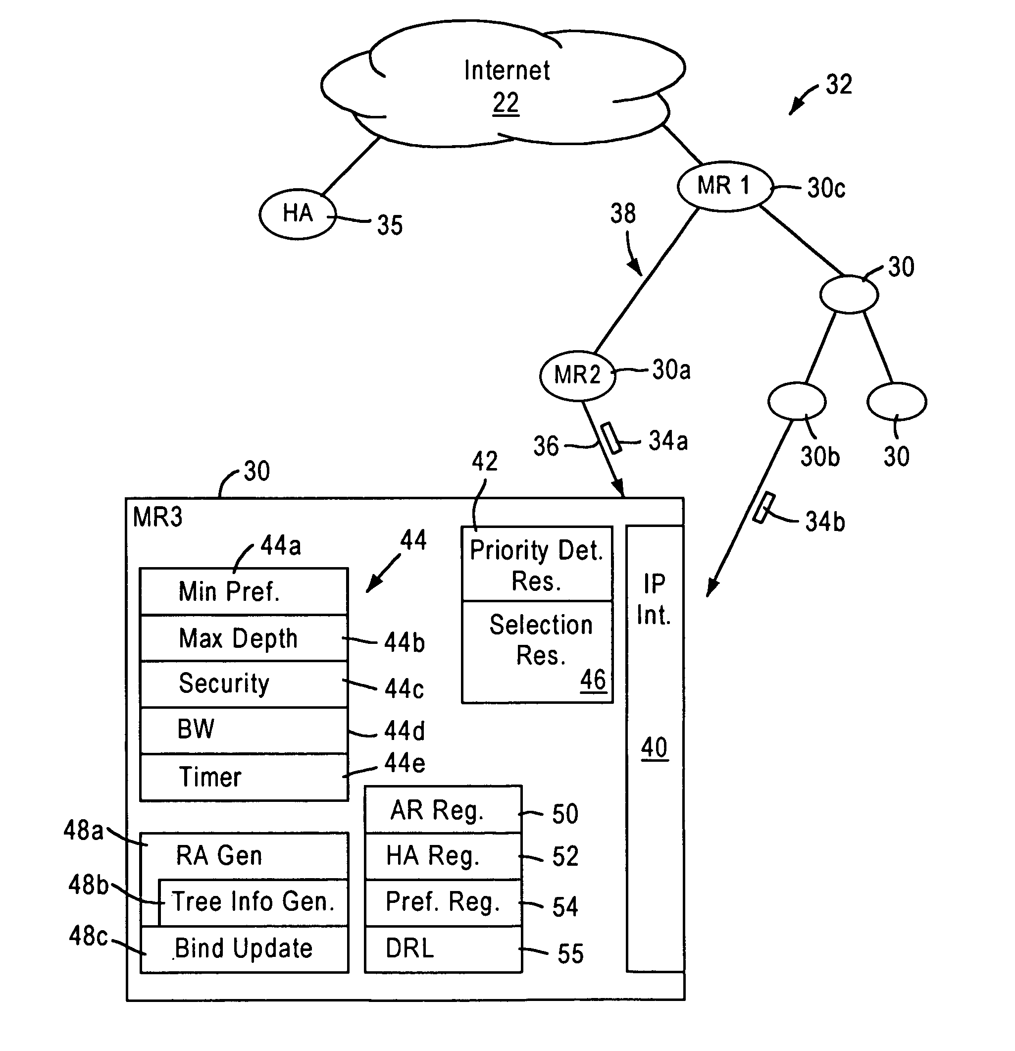 Arrangement for router attachments between roaming mobile routers in a mobile network