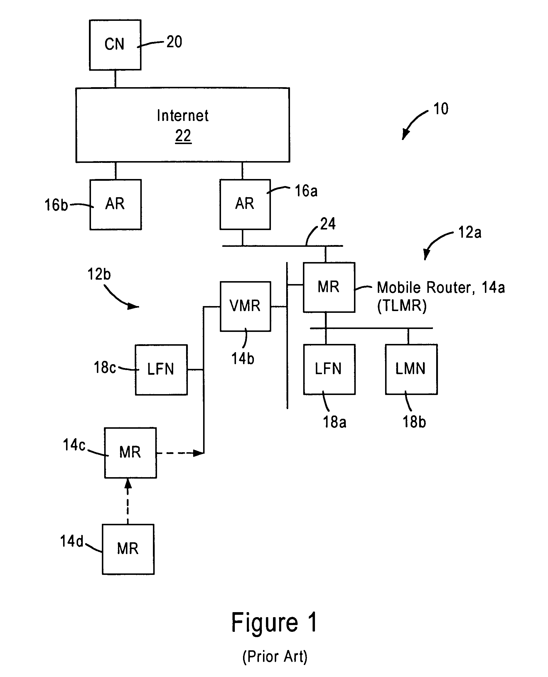 Arrangement for router attachments between roaming mobile routers in a mobile network